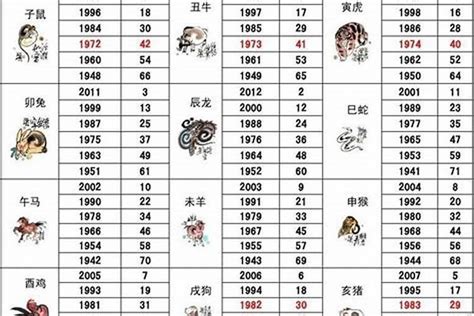 1952年屬什麼|1952年属什么生肖？